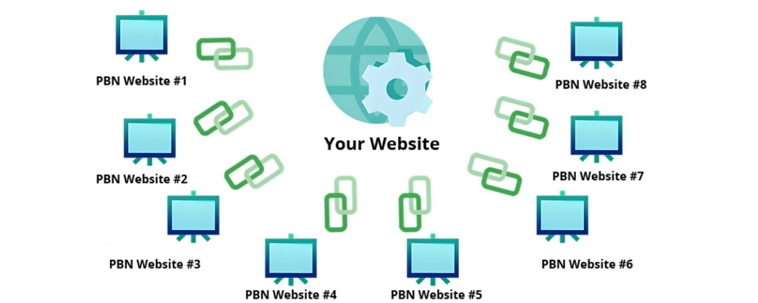 Do Private Blog Networks Still Work in 2025?