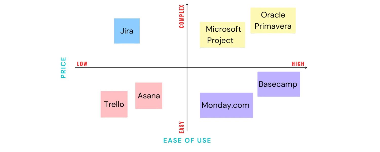 Competitive Advantage