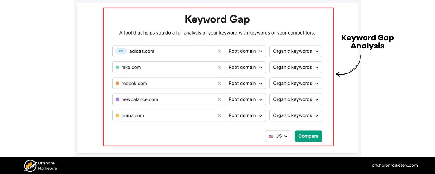 Competitor Keyword Gap Analysis