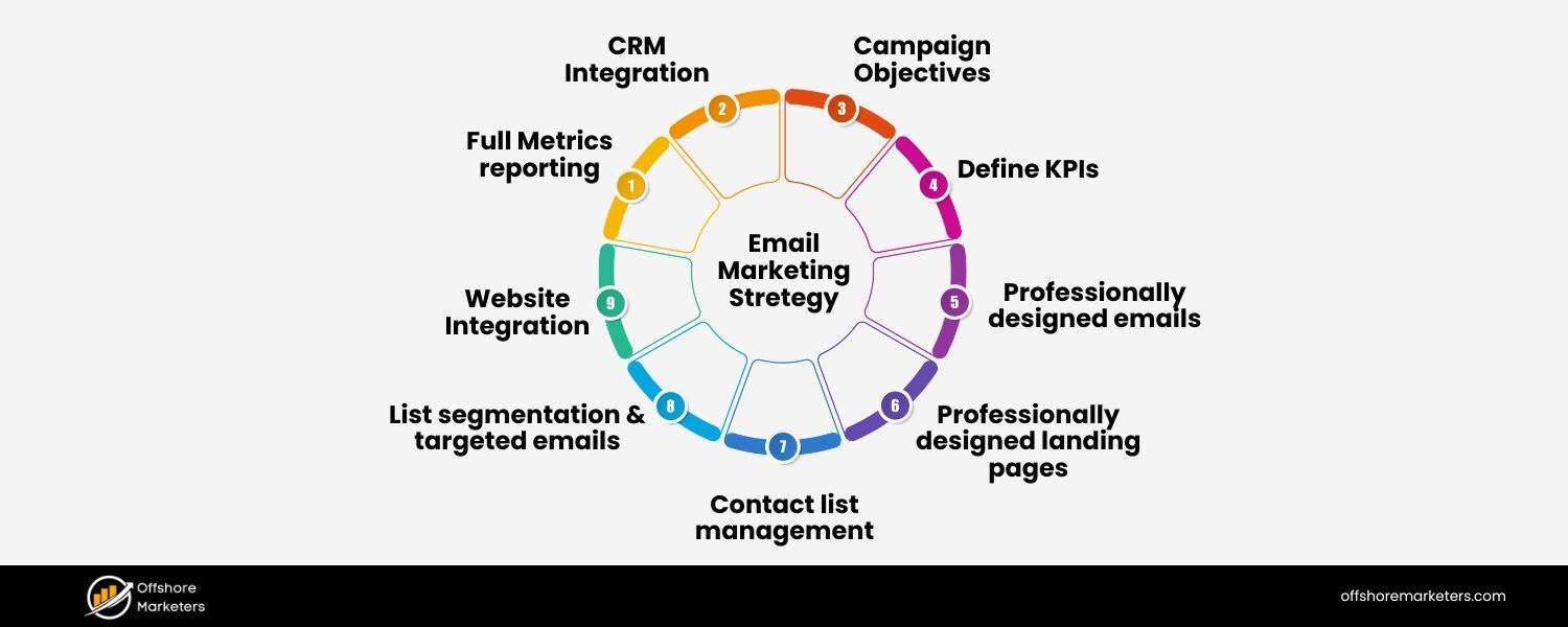 Email Marketing Tactics