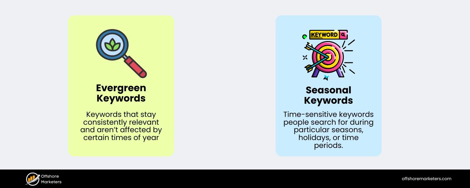 Evergreen and Seasonal Keywords