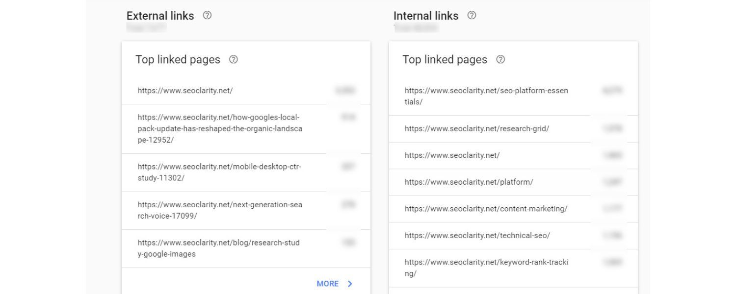 External vs. Internal Links