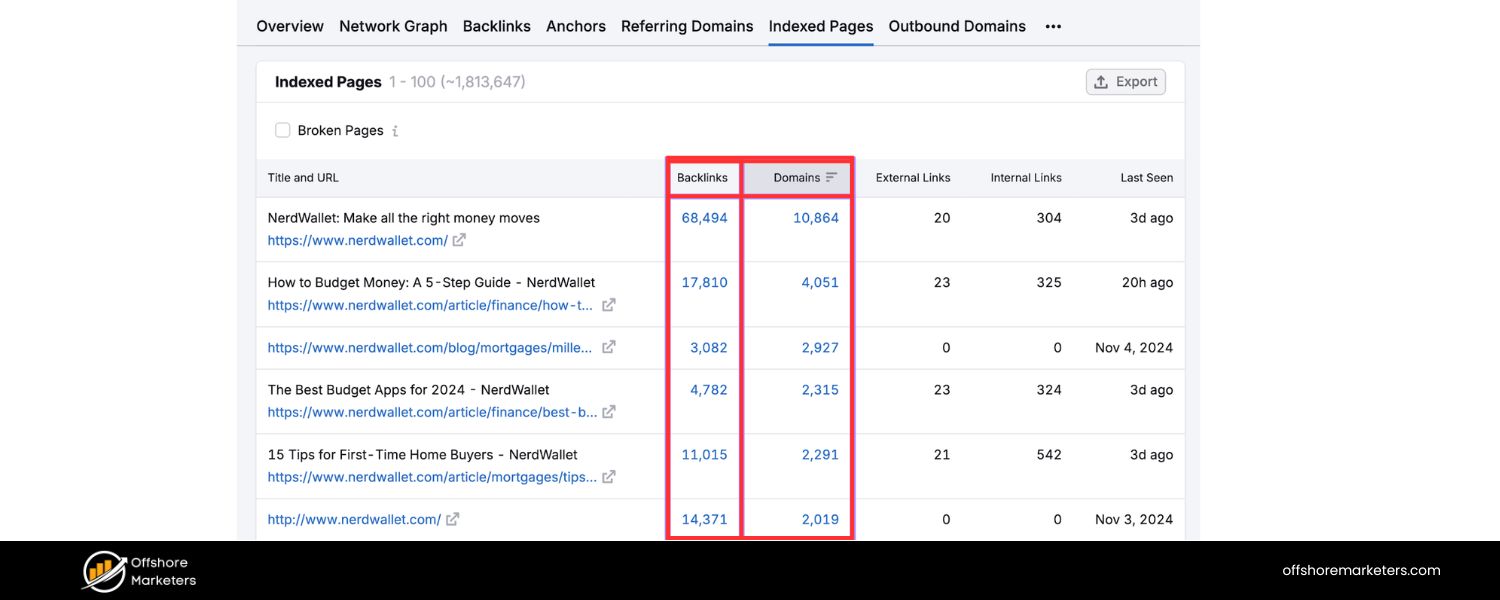 Find proven, link-worthy content