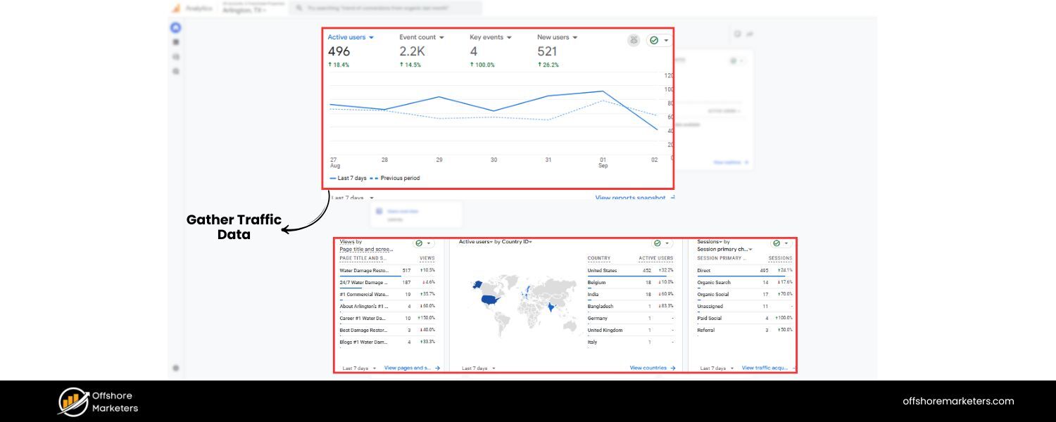 Gather Traffic Data & Key Metrics