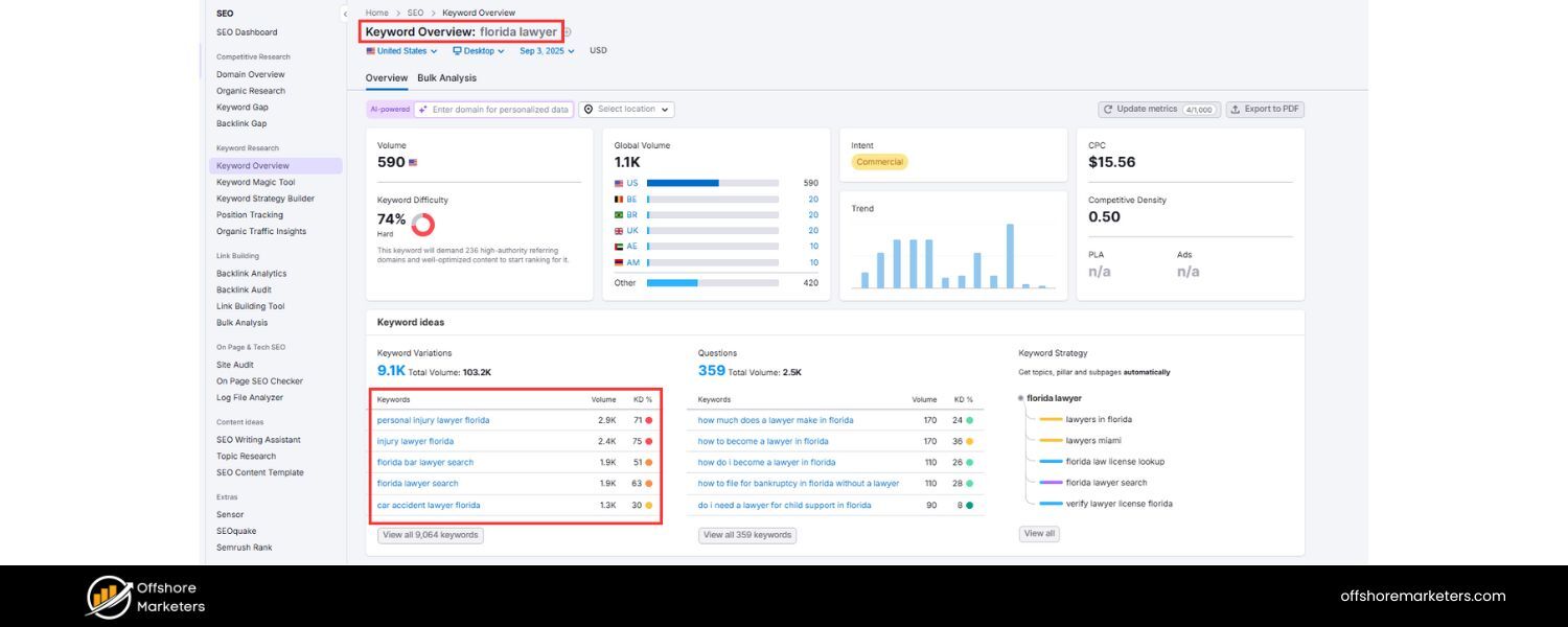 Geo-Targeted (Local) Keywords
