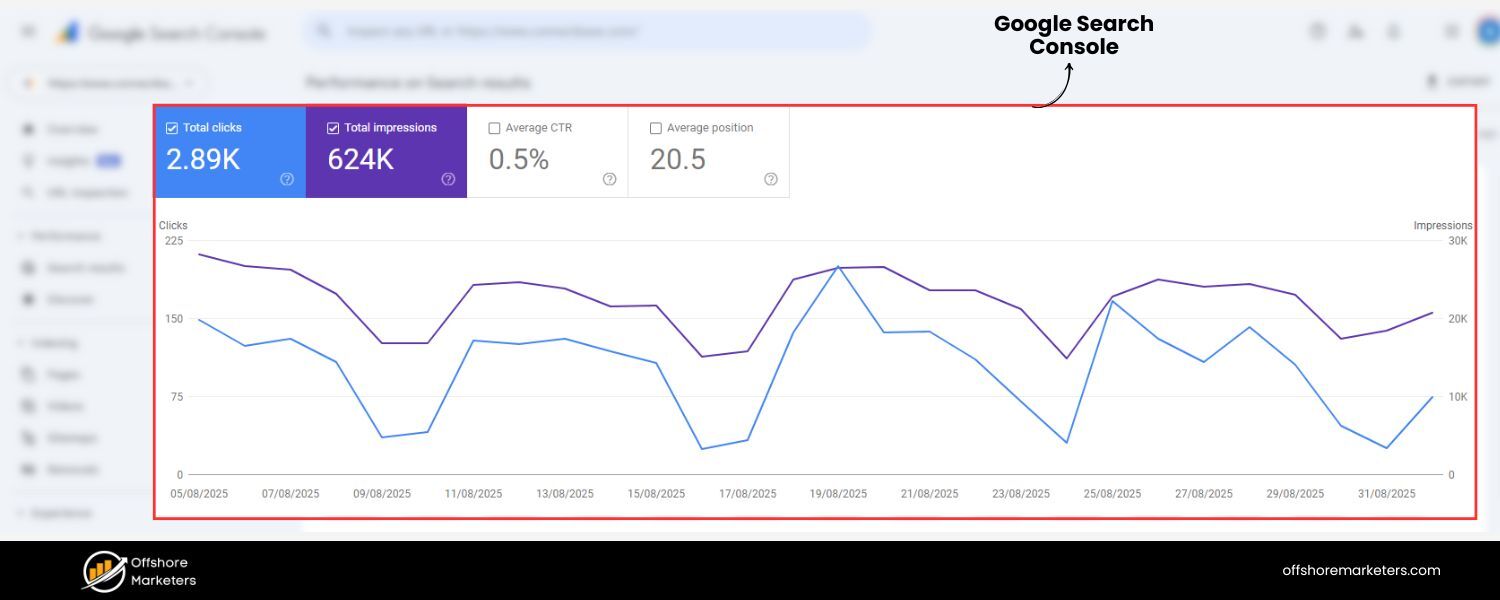 Google Search Console (GSC)