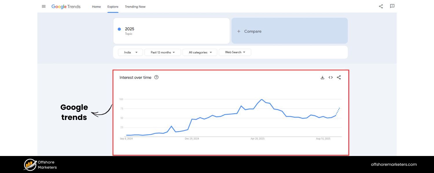 Google Trends