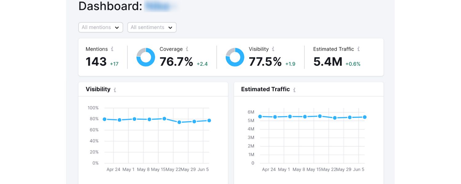 How to Increase Your Share of Voice