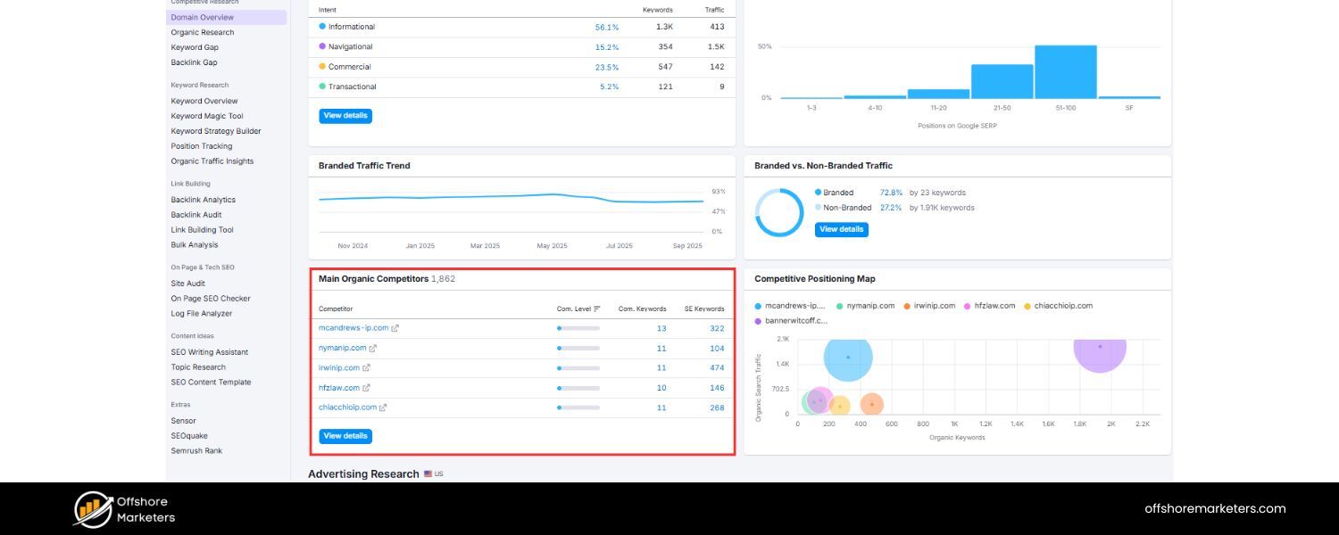 Identify Your True Competitors