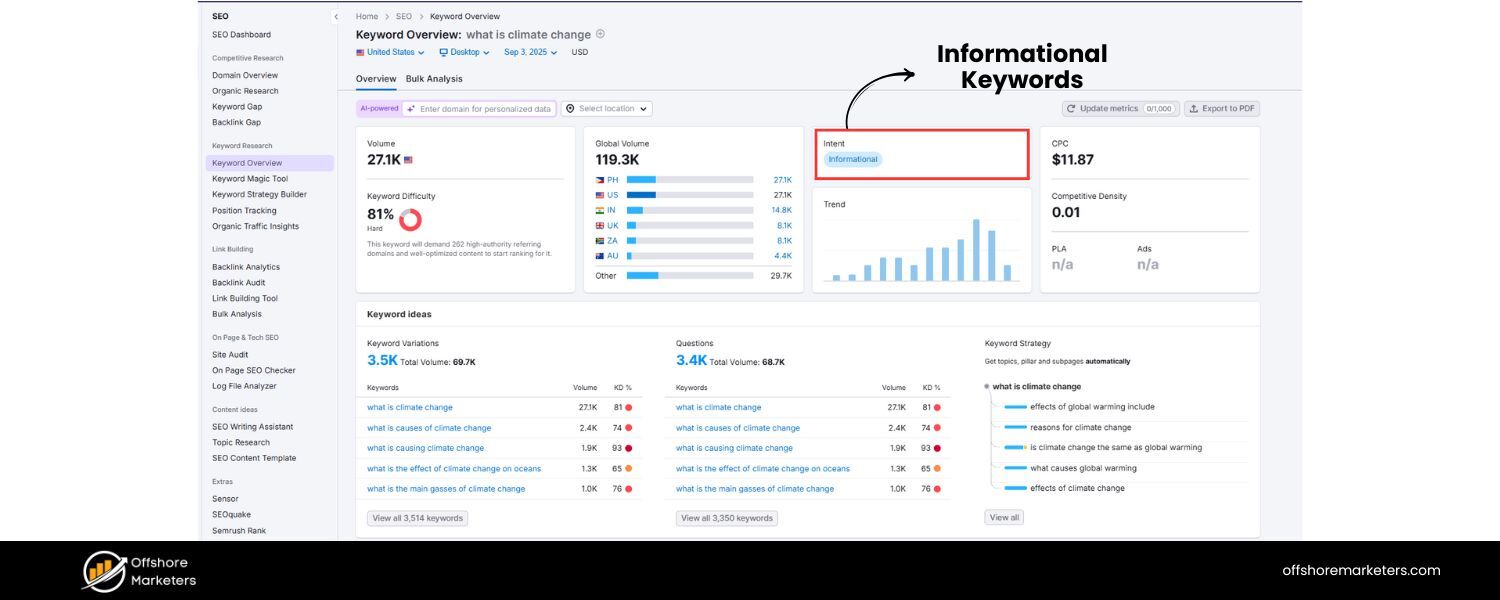 Informational Keywords