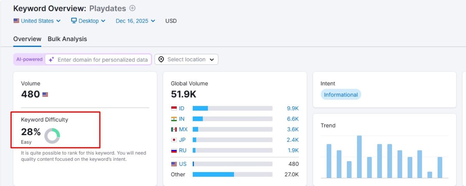 Is There an “Ideal” Keyword Density