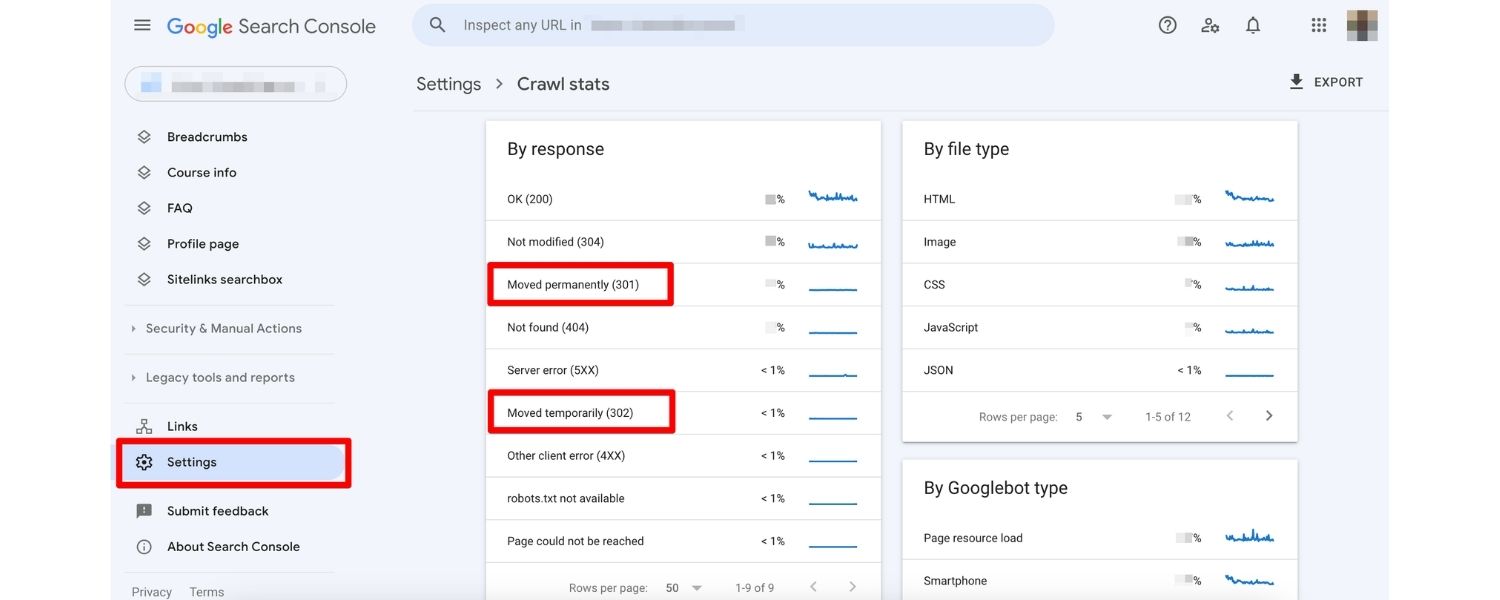 It’s Recommended by Search Engines