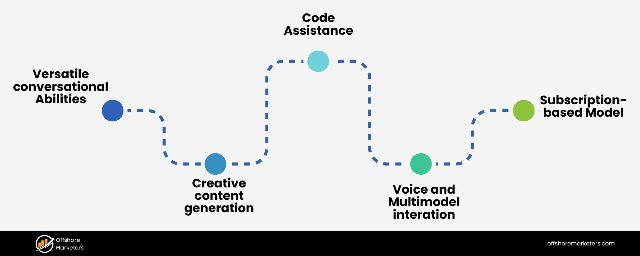 Key Features and Benefits of ChatGPT Search
