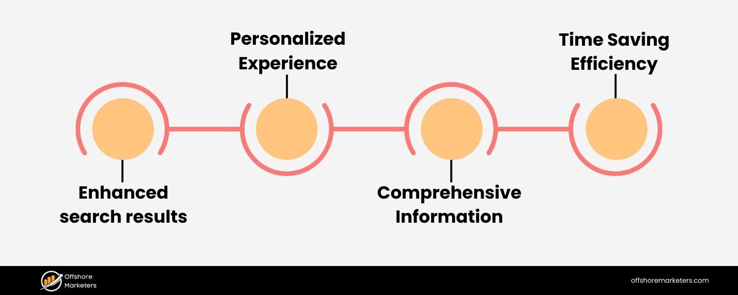 Key Features and Benefits of SGE for Users