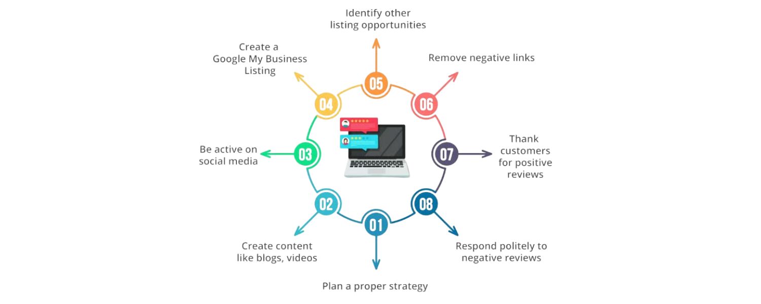 Key Features to Look For in Reputation Management Tools
