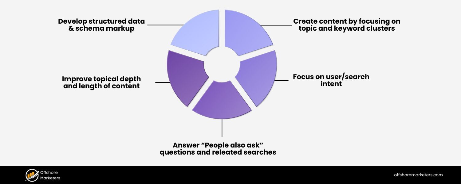 Keyword Expansion and Semantic SEO