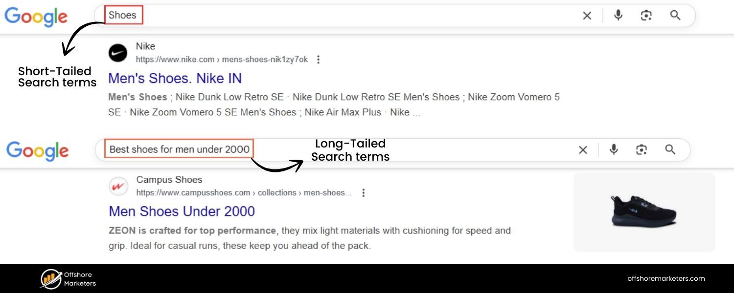 Keyword Types by Length (Short-Tail vs. Long-Tail)