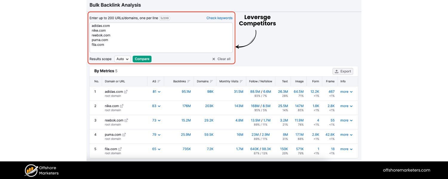 Leverage Competitors’ Backlinks and Referrals