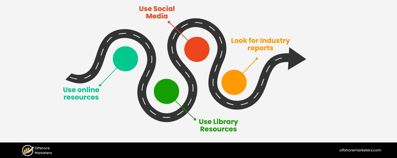 Leverage Existing Data, Secondary Research