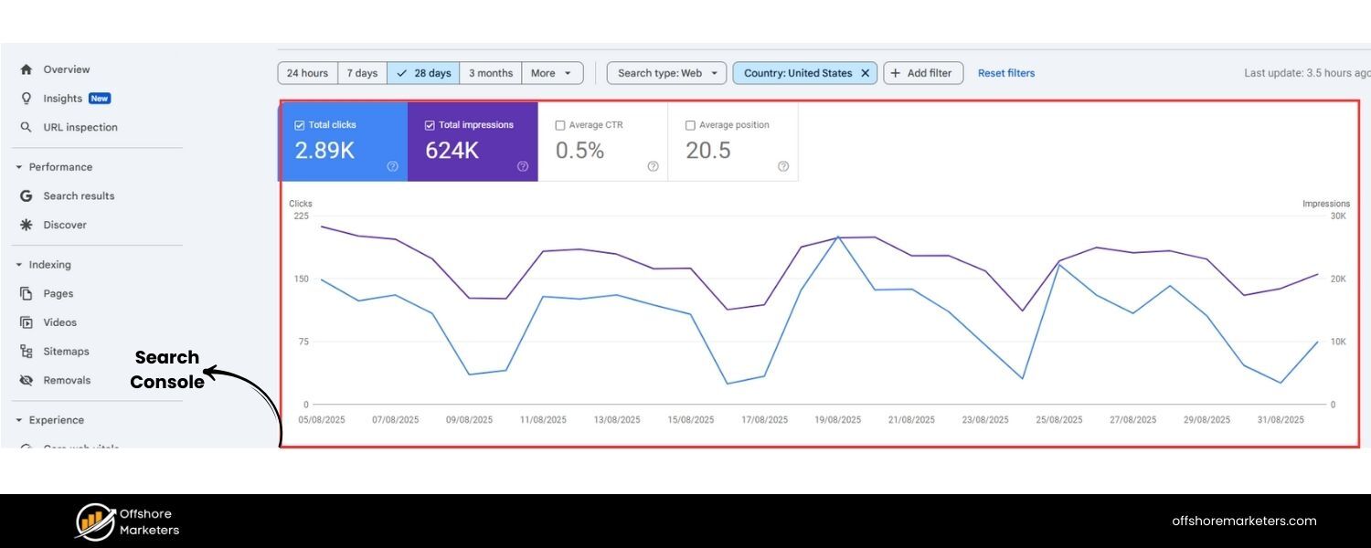 Leverage Geo-Targeting Settings (Search Console)
