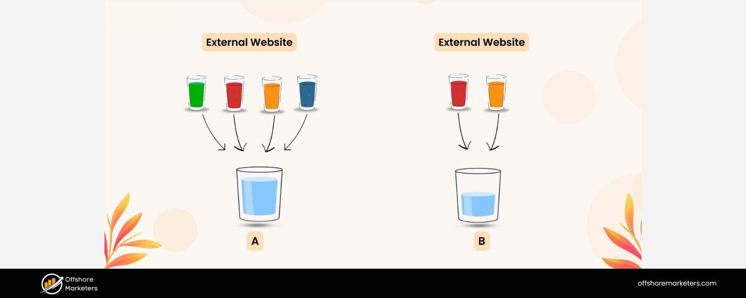 Link Equity (“SEO Juice”)