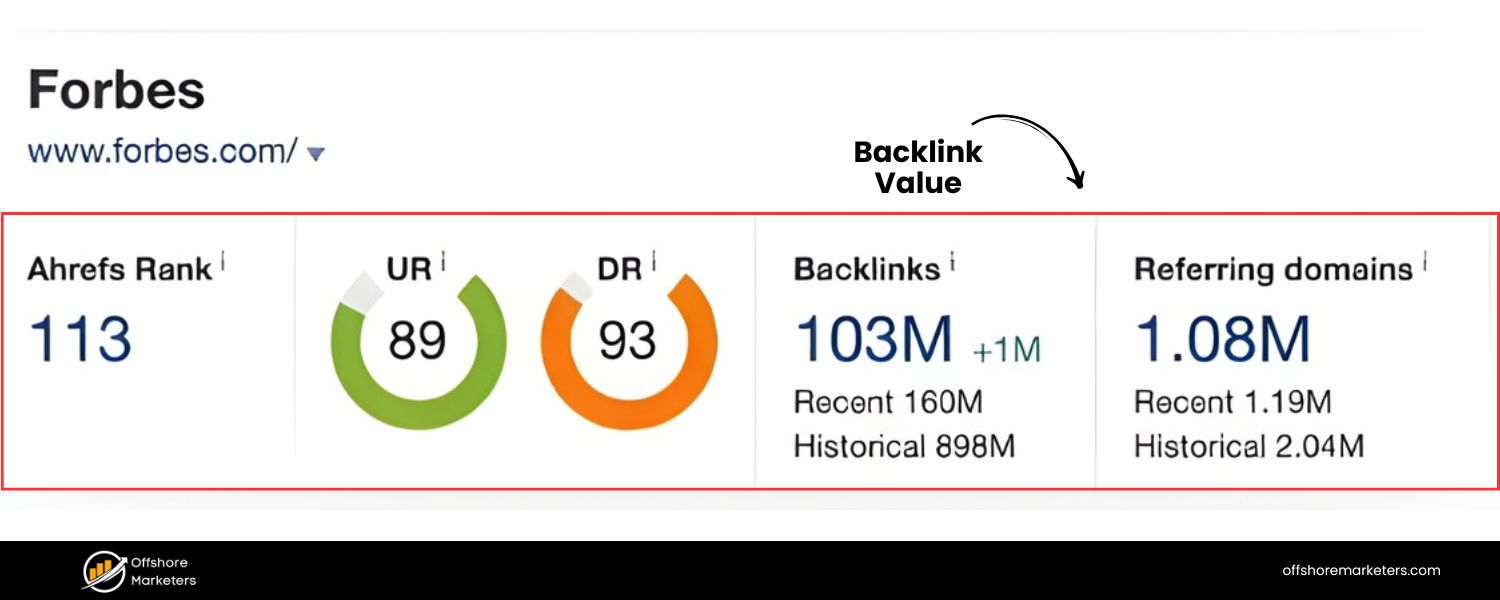 Maintain Backlink Value