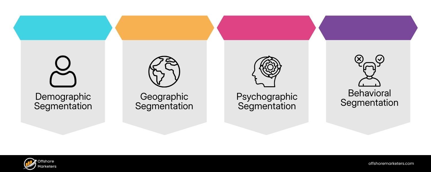 Market Segment Keywords