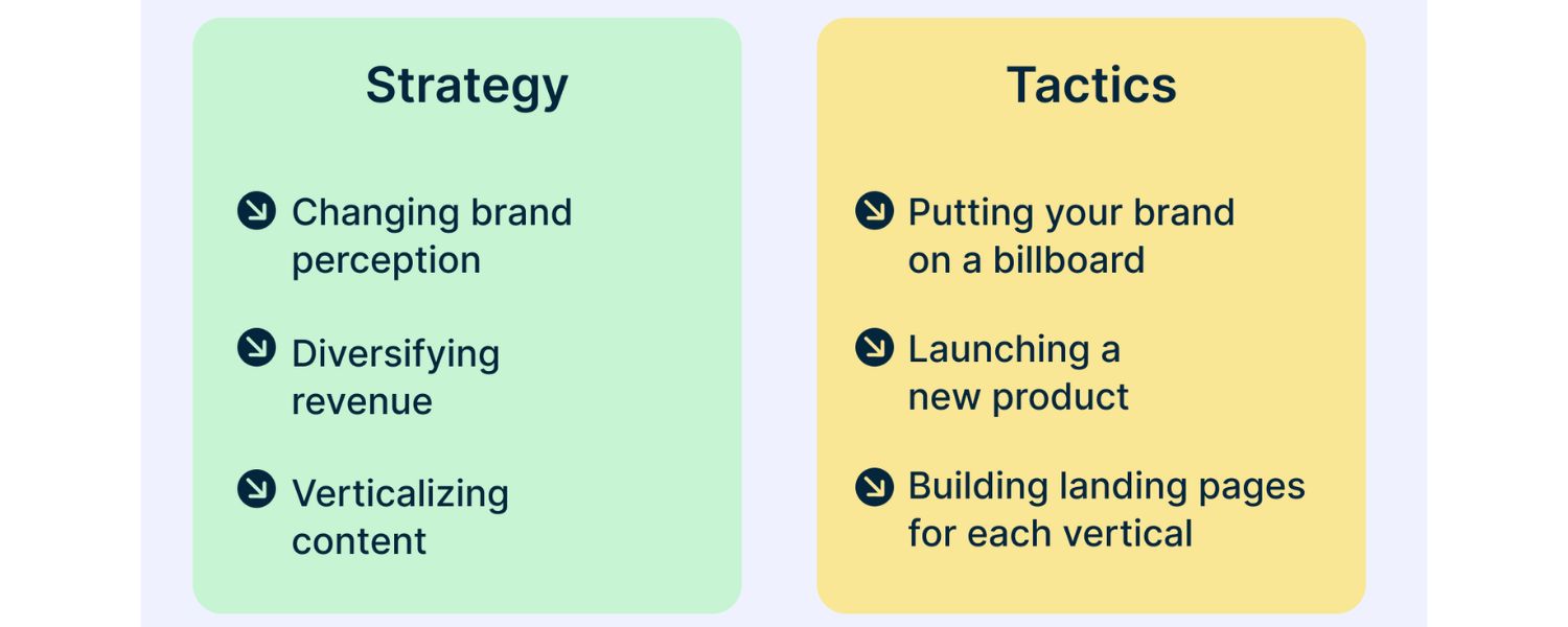 Marketing Strategy vs. Tactics