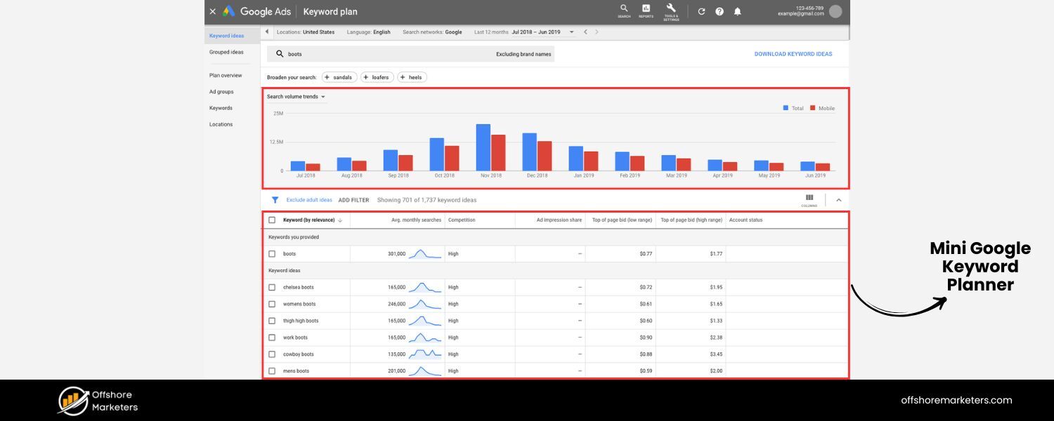 Mine Google Keyword Planner for High-Intent Terms