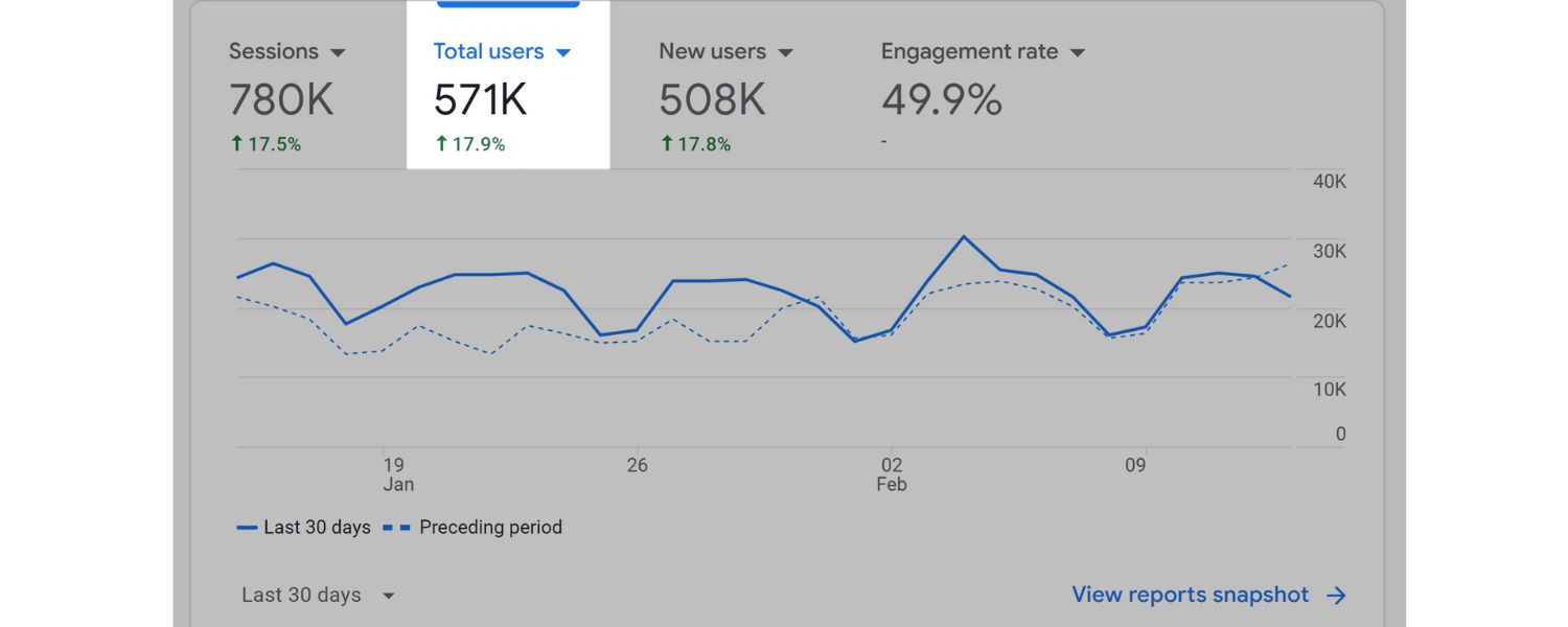 Monitoring, Patience, and Continuous Improvement