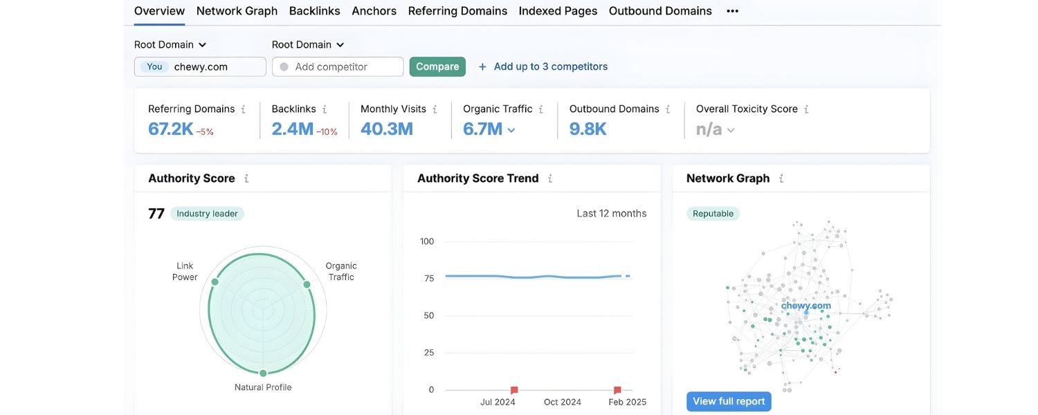 Monitoring Results and Staying Ahead of Updates