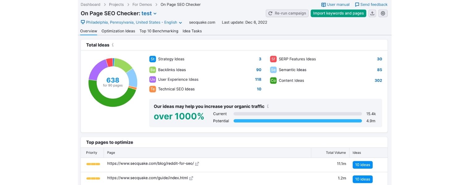 On-Page SEO Optimization