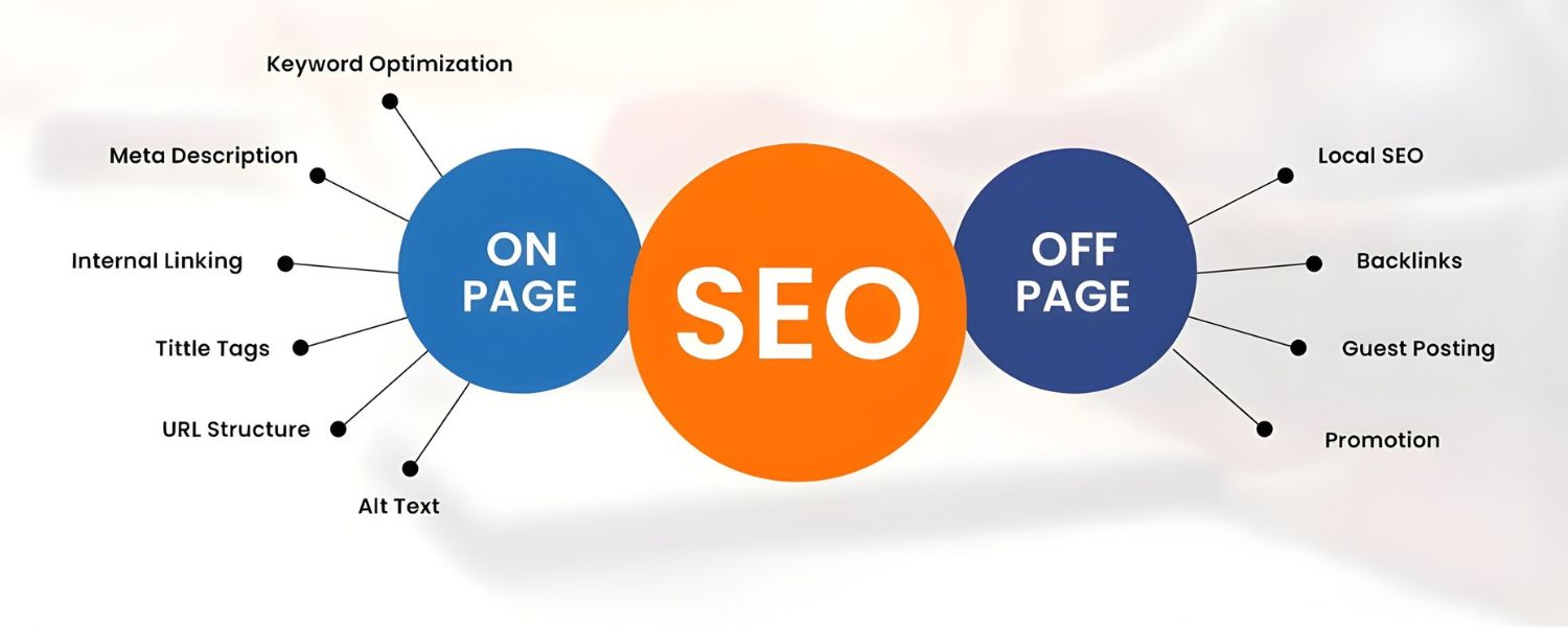 On-Page vs Off-Page SEO