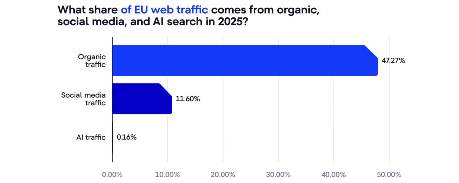 Open Graph Tags and SEO