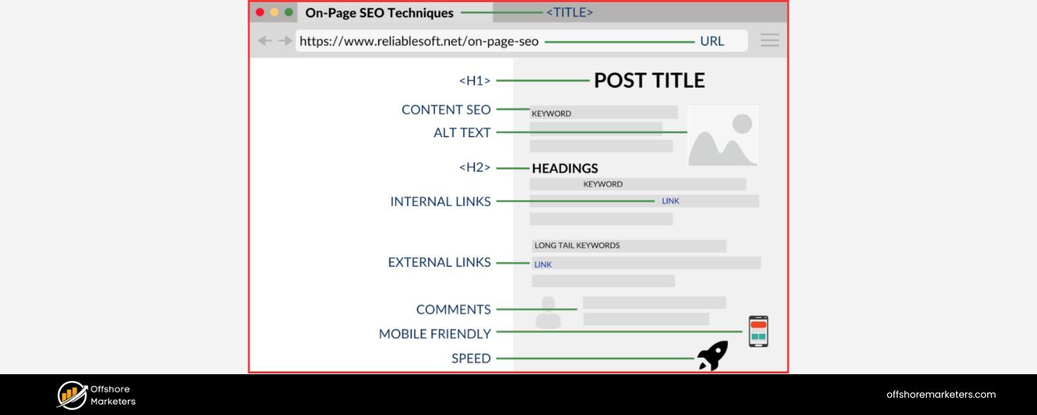 Optimize On-Page Elements