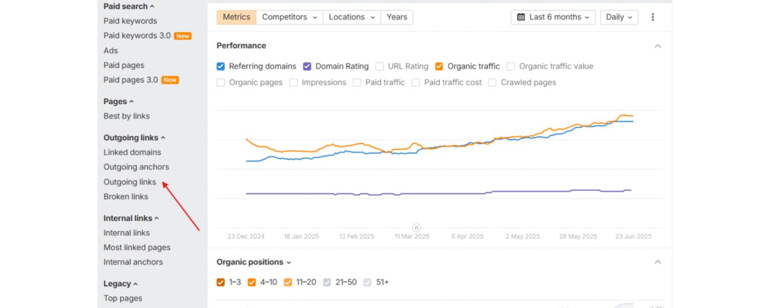 Outbound External Links: Myths vs. Reality
