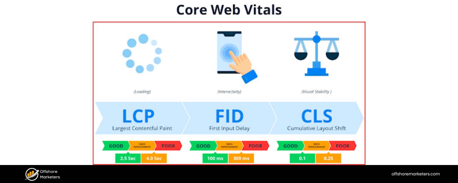 Page Speed and User Experience