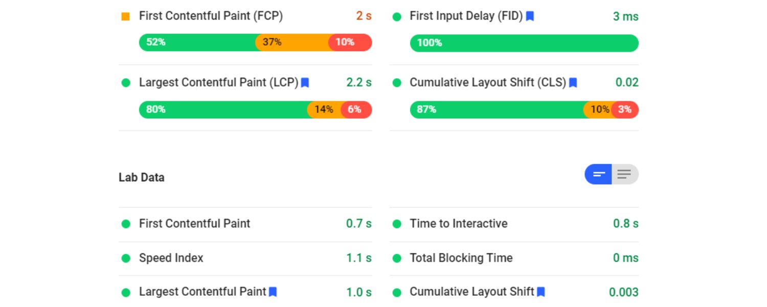 Technical SEO Mastery