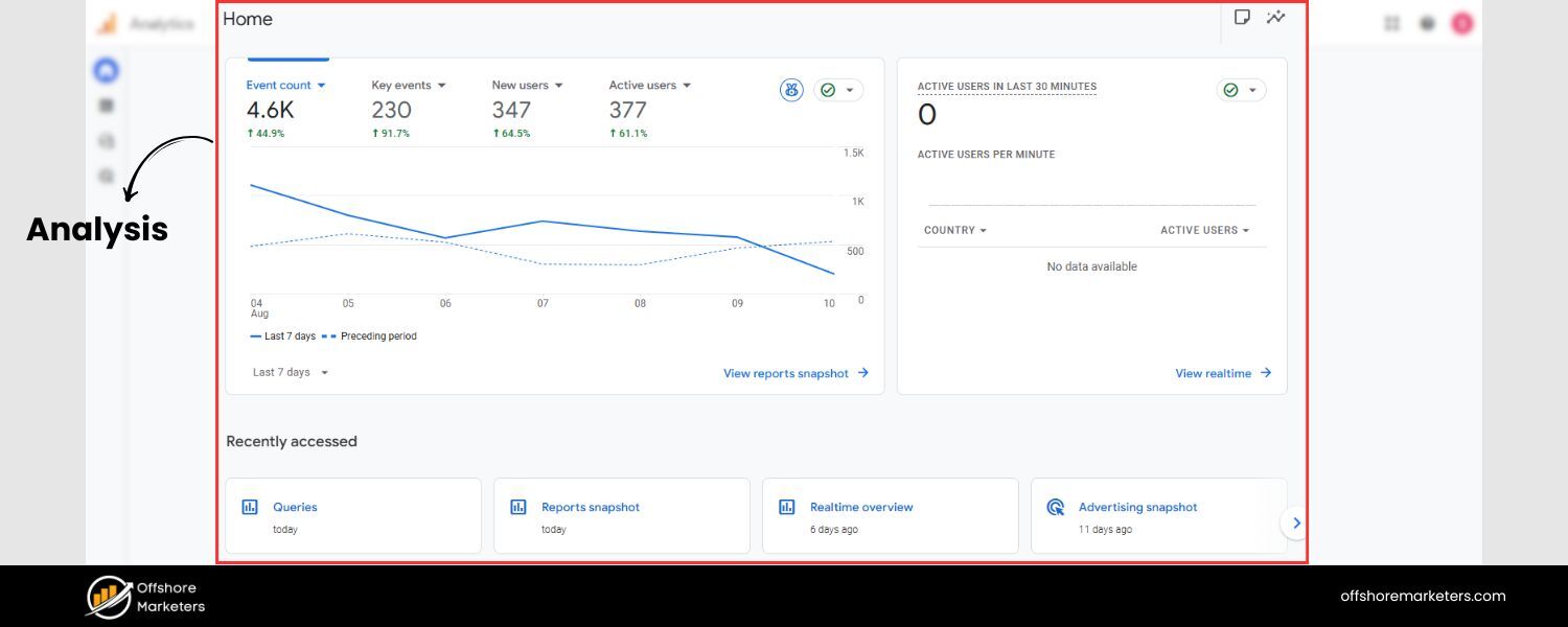 Data, Analysis & Emerging Trends