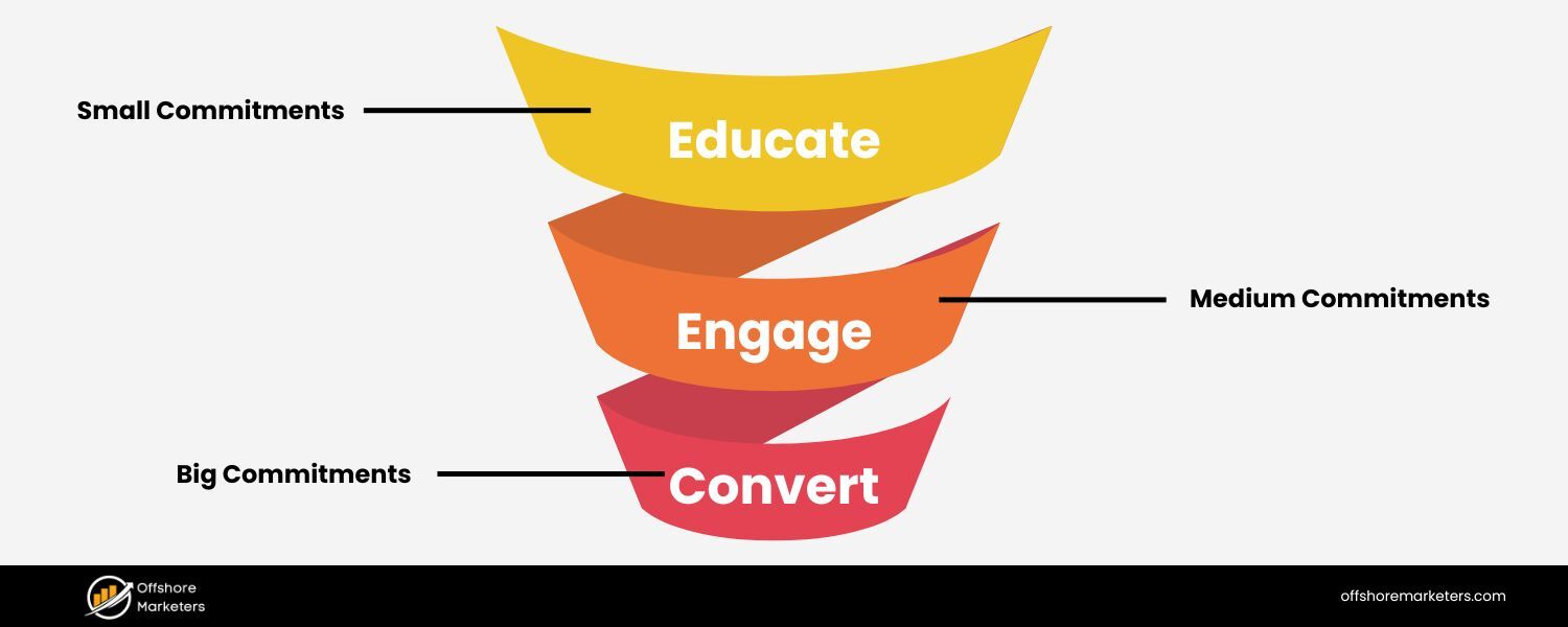 Psychological Marketing Tactics