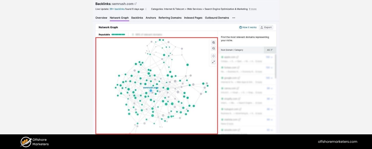 Quality backlinks are hard to get naturally