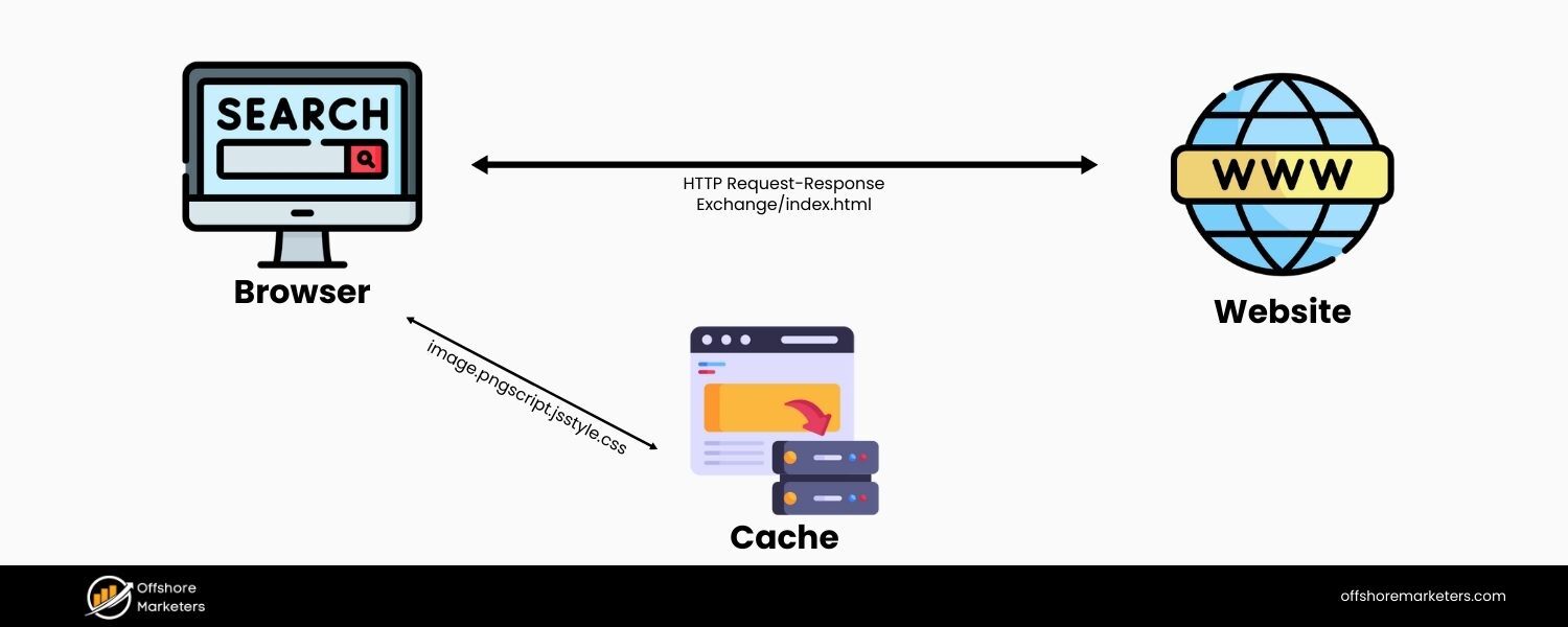 Reduce HTTP Requests (Combine & Streamline Files)
