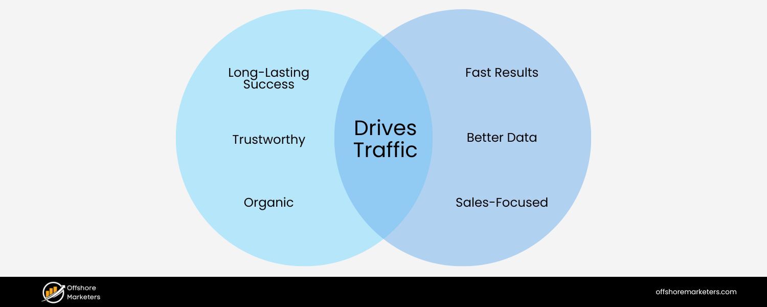 SEO and Search Marketing Tactics