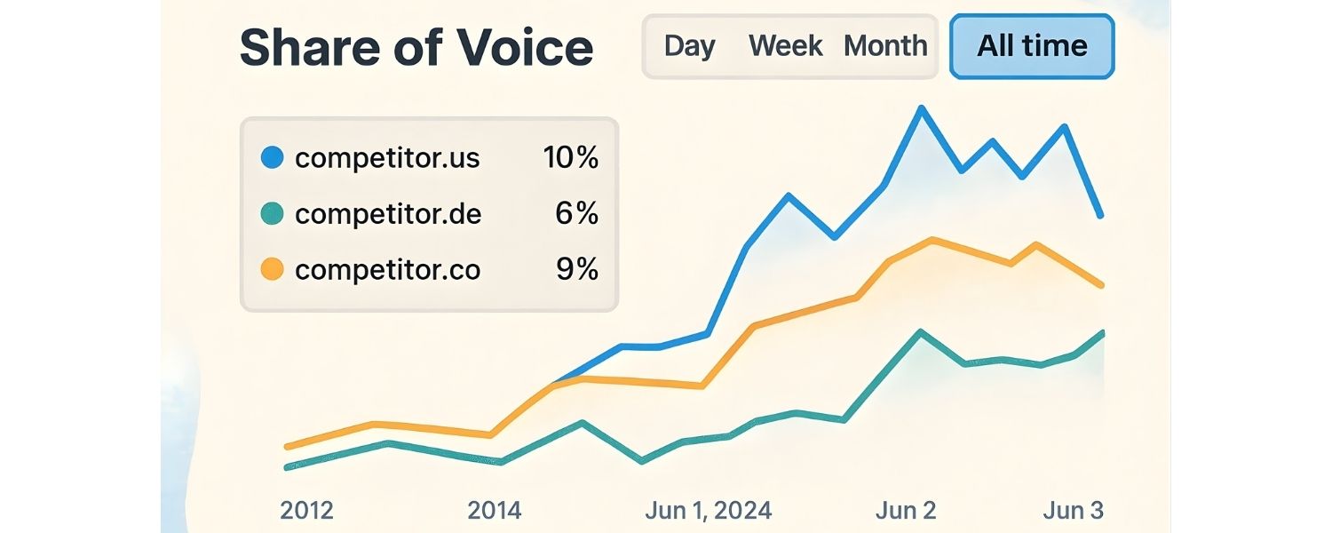 Share of Voice vs. Traditional Visibility
