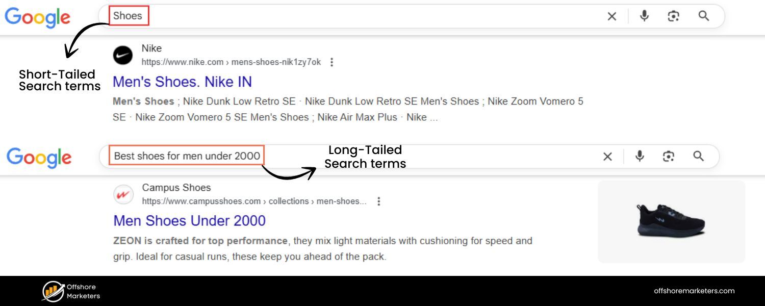 Short-Tail vs. Long-Tail Keywords