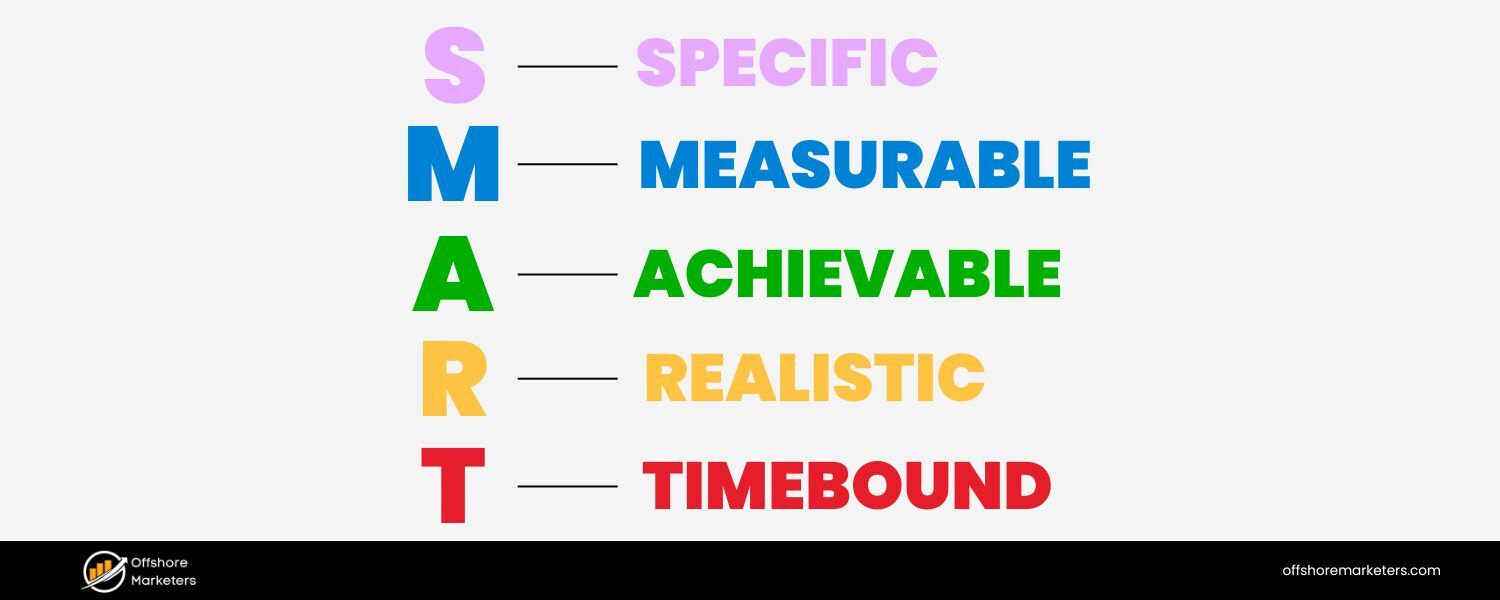 Smart Keyword Integration