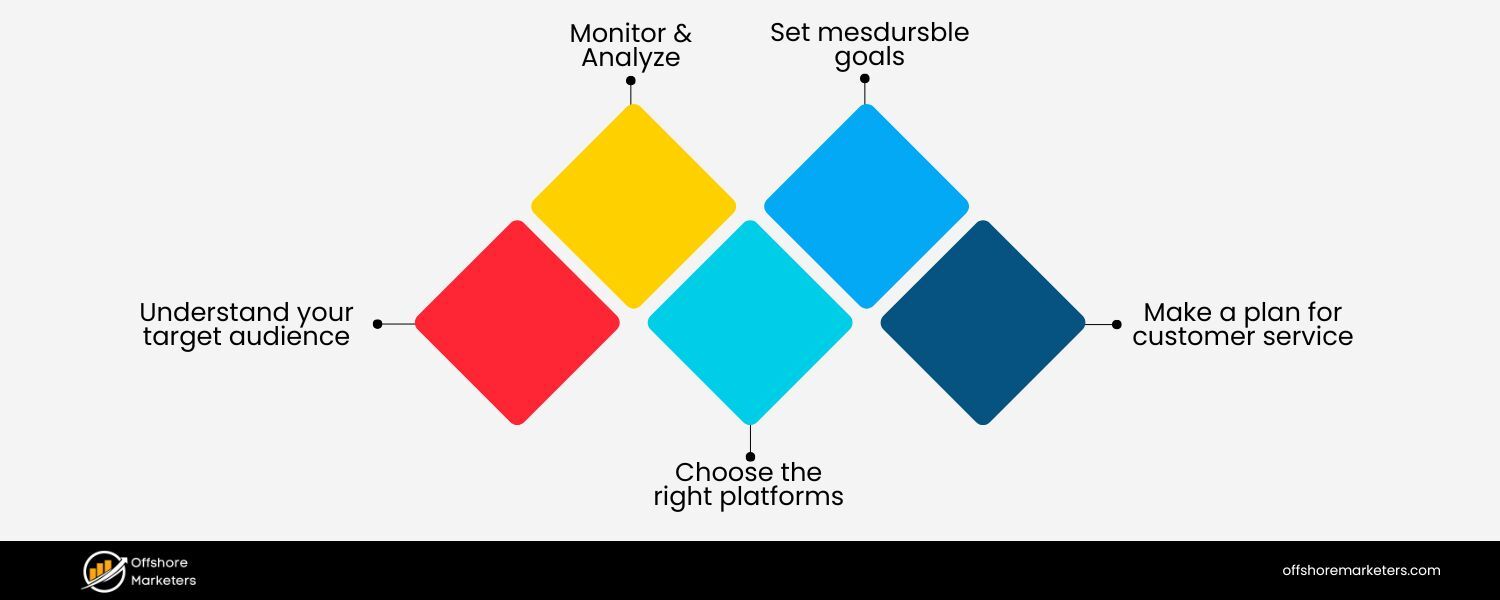 Social Media Marketing Tactics