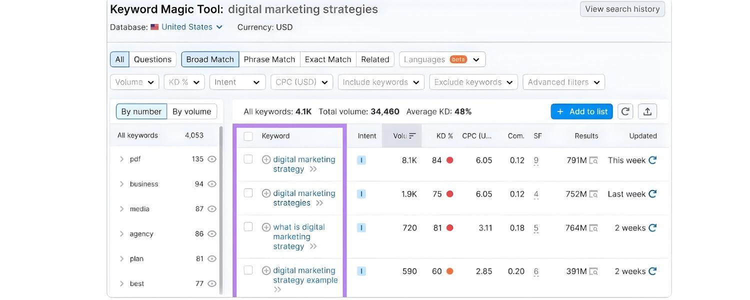 Conduct Strategic Keyword Research