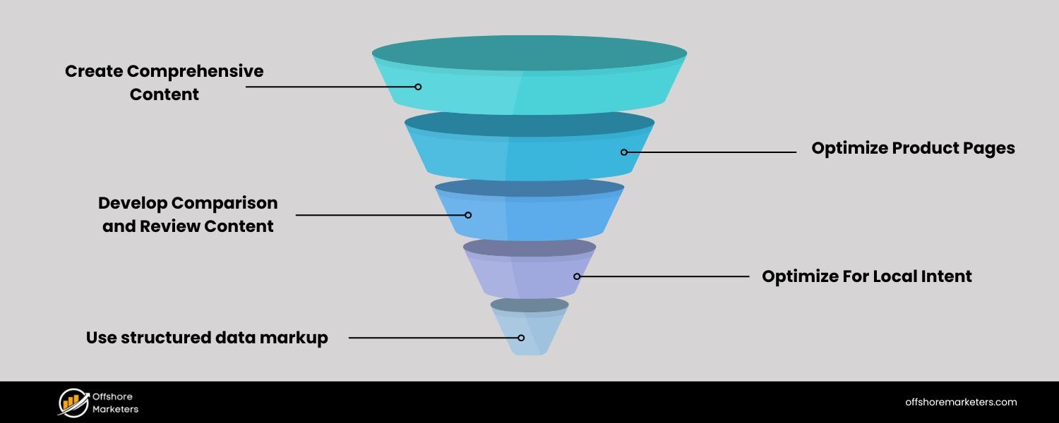 Align Your Content with Search Intent