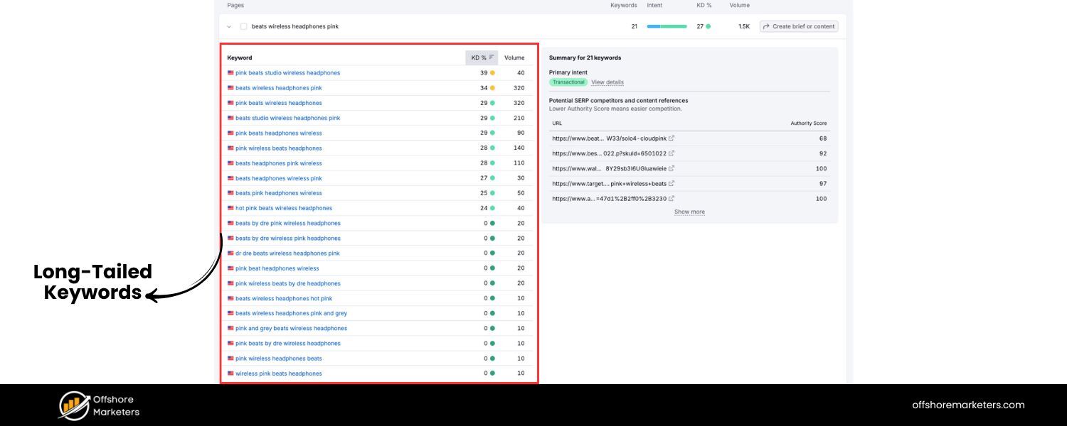 Target Long-Tail, High-Intent Keywords